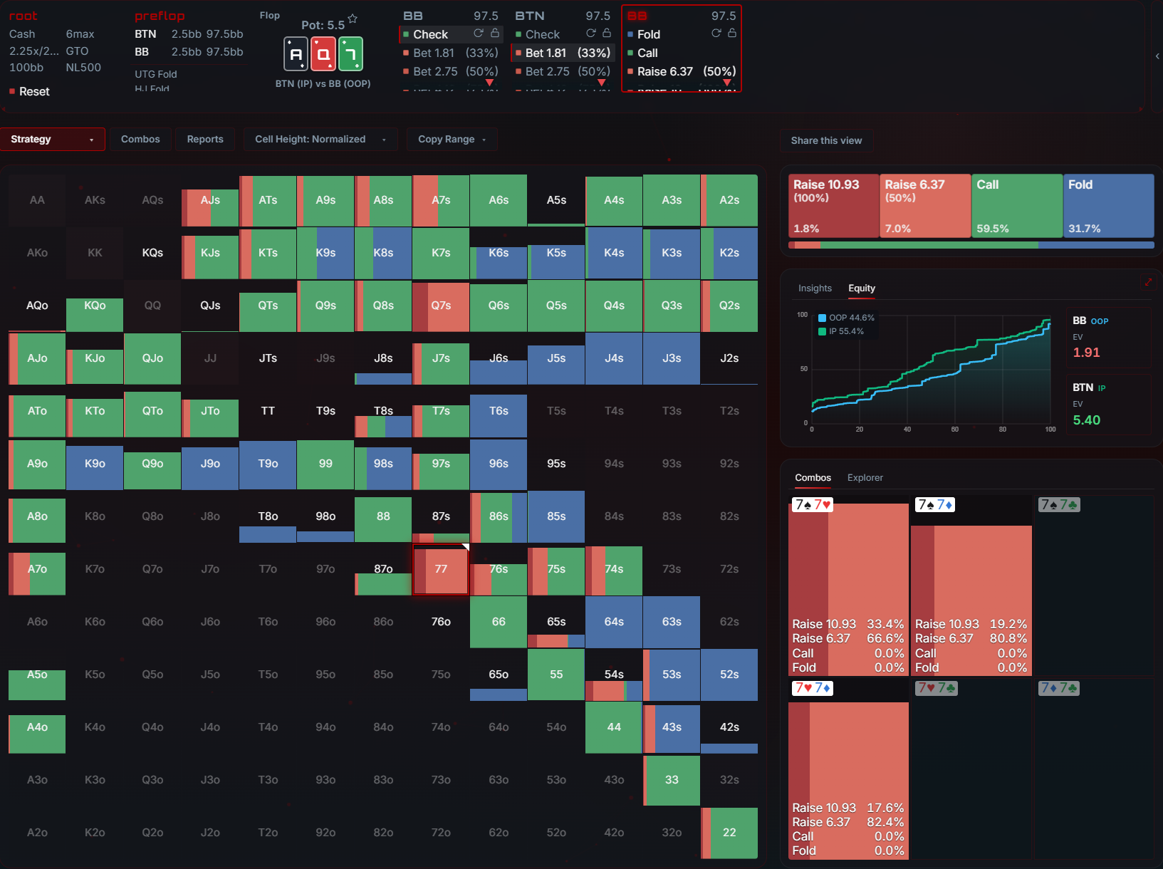 The PokerCortex workbench after a solve: range grid, action frequencies, equity graph and combos panel